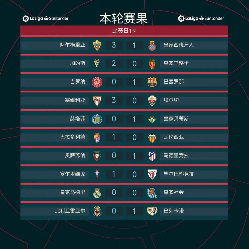 本赛季至今，莱万的表现一直低于正常水平，在下半程，这位35岁的波兰前锋想要重新证明自己。